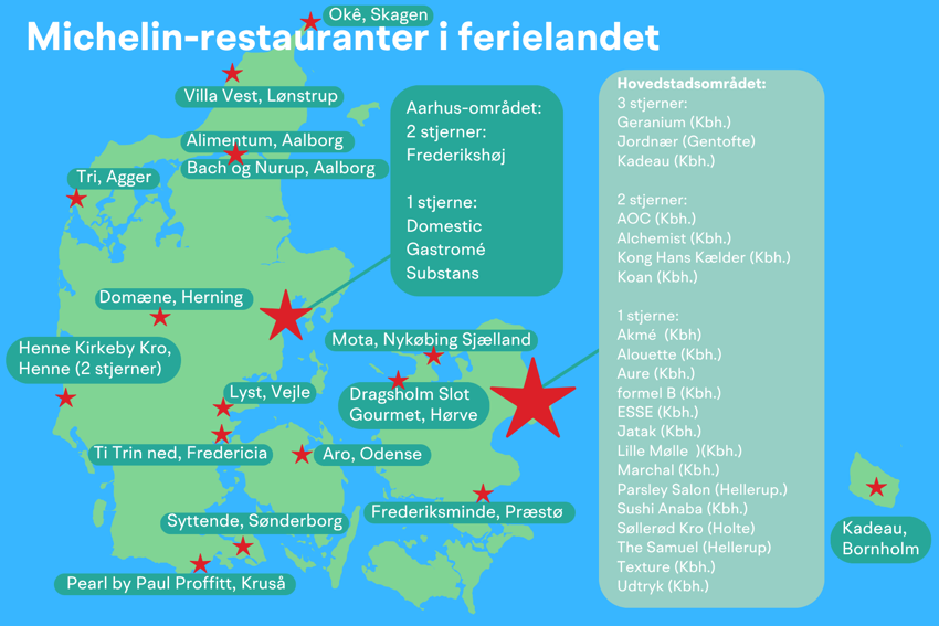 Michelin-restauranter i Danmark 2026